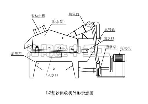 細砂回收機圖紙