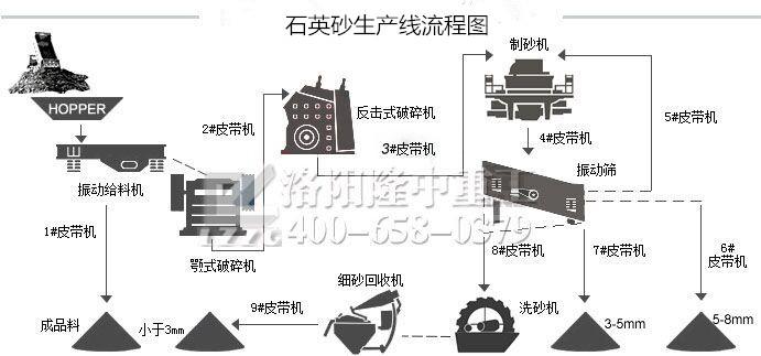 石英砂生產流程圖.jpg